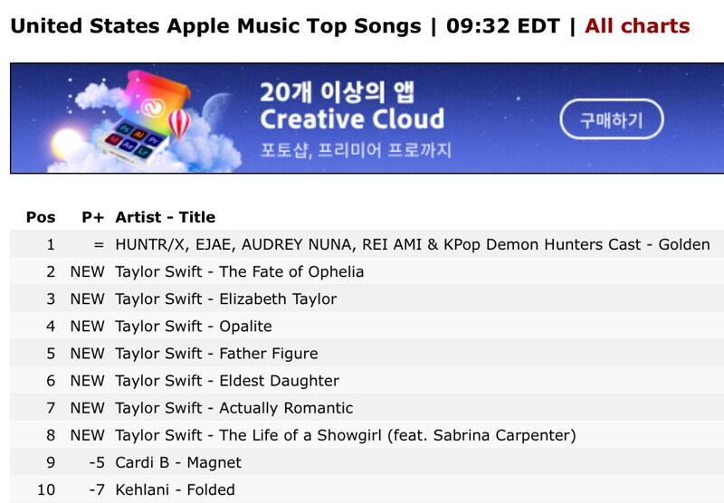 케데헌) 테일러 스위프트 신곡 공개 10시간 후 근황_1.jpg