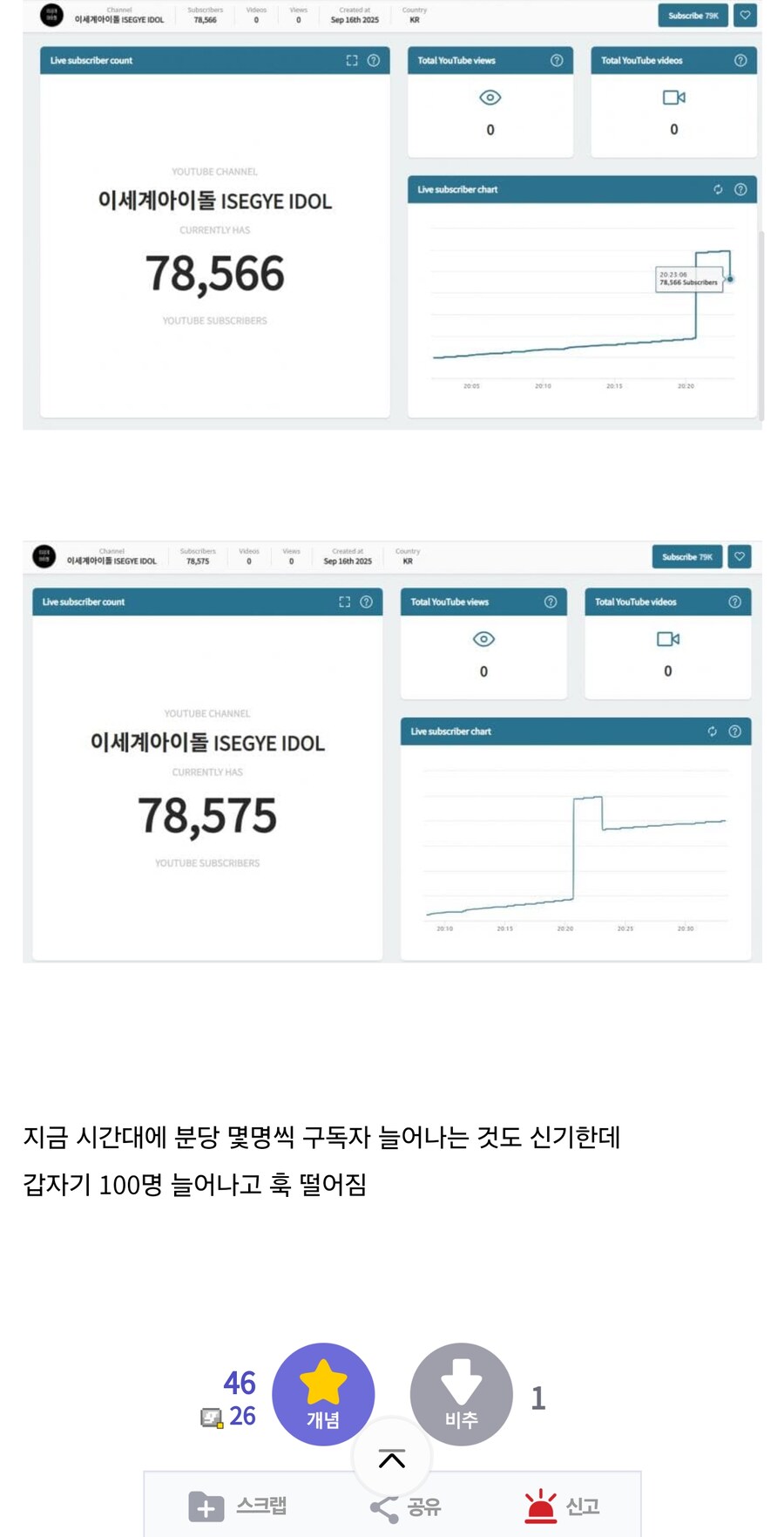 ㅇㅇㄱ) 이상한 ㅇㅅㄷ 구독자수 근황_2.jpg
