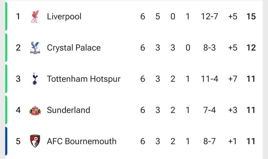 EPL) 새대가리들이 다 해먹고 있는 EPL 근황_1.jpg