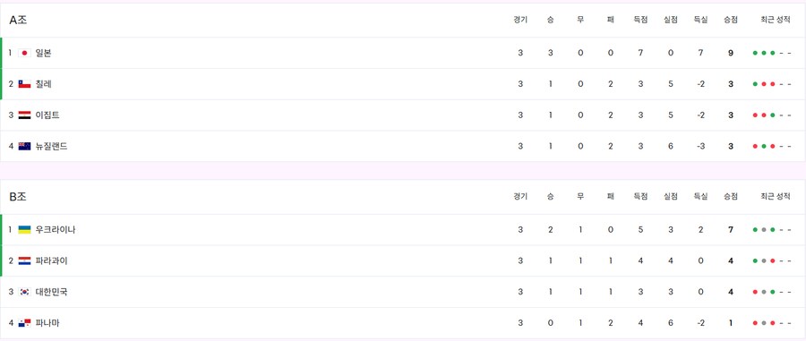 u-20 한국 진출한듯?_1.png