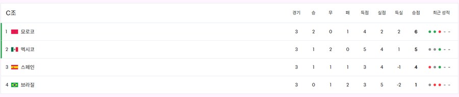 u-20 한국 진출한듯?_2.png