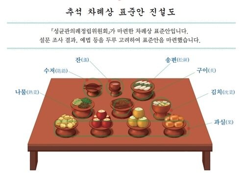 최소 품목으로 추석 차례상 차리는 방법_1.png