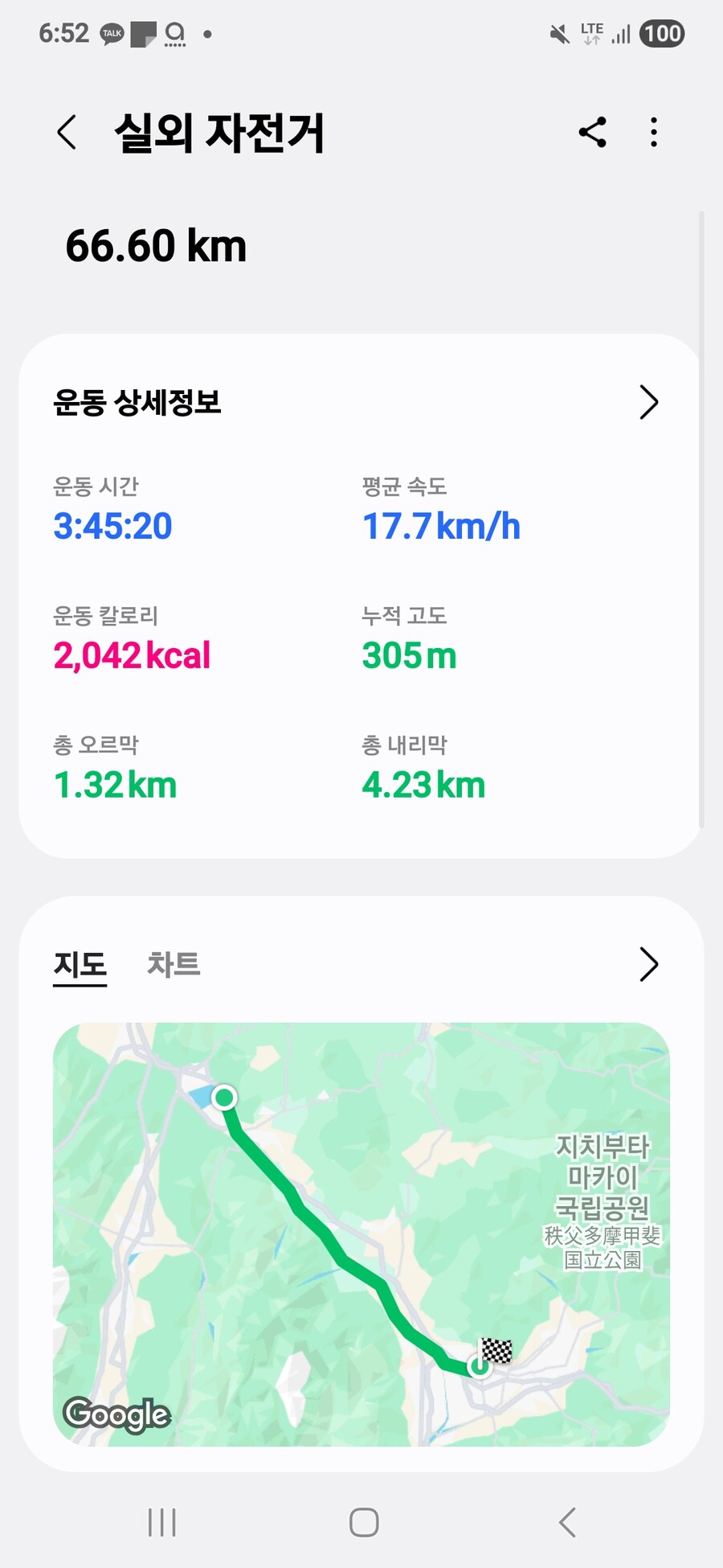 자전거 종주)27일 고후 도착으로 마무리_19.jpg