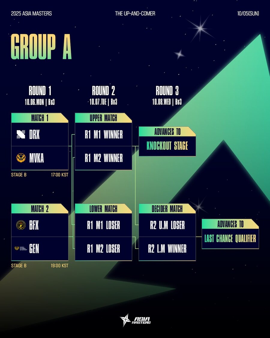 2025 Asia Masters Playoffs 진행 안내_3.jpg