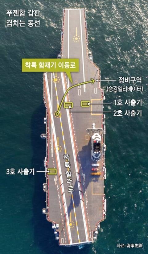 조선일보) 美 대항마라던 첨단 中항모, 갑판 설계부터 문제 있었다_2.jpg