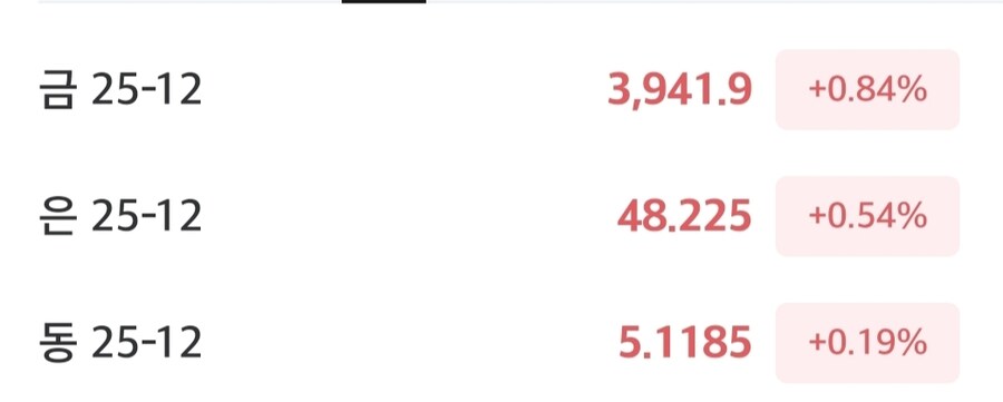 귀금속 가격_1.jpg