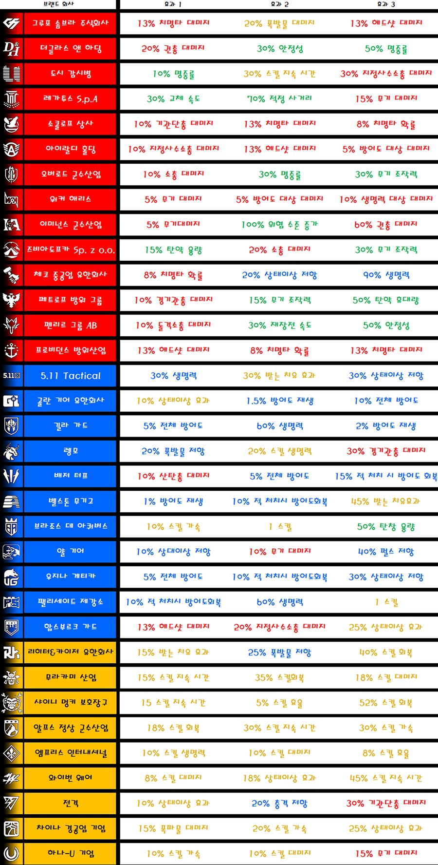 브랜드 효과 모음(25.10)_1.png