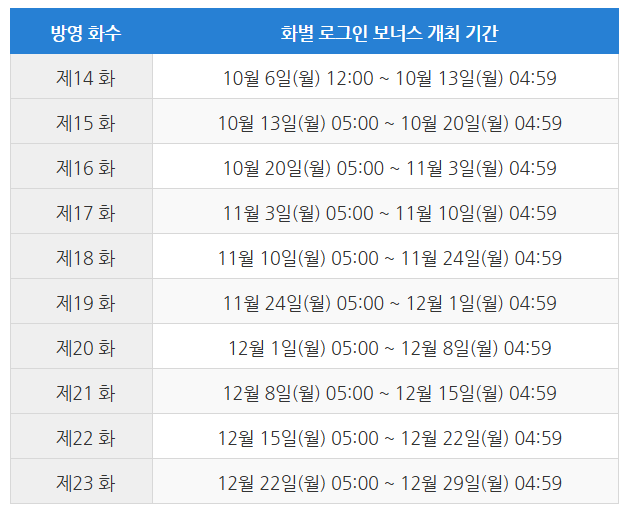 [우마무스메] 애니메이션 「신데렐라 그레이」 방영 기념 캠페인 제2 탄_6.png