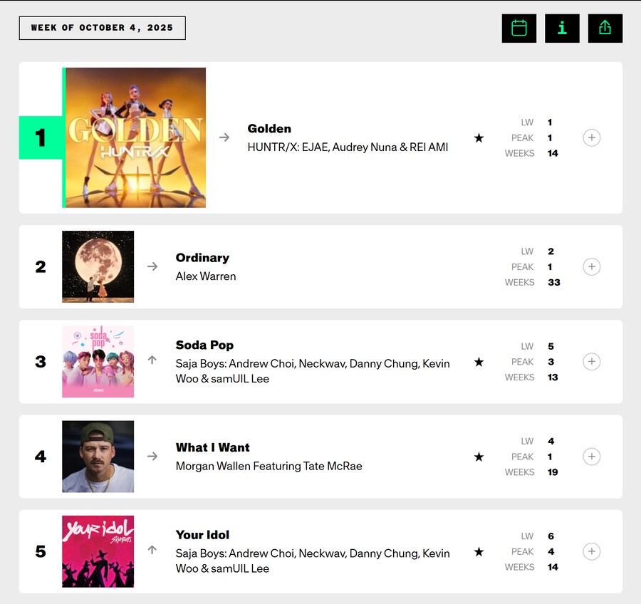 케데헌) 스포티파이 순위 근황_3.png