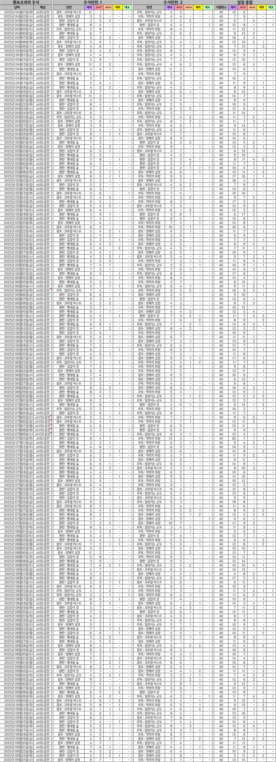 환요오괴의 주시던전 177일간의 통계_4.png