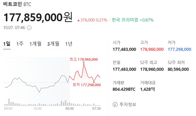 10월 7일 비트코인 시세입니다_1.png