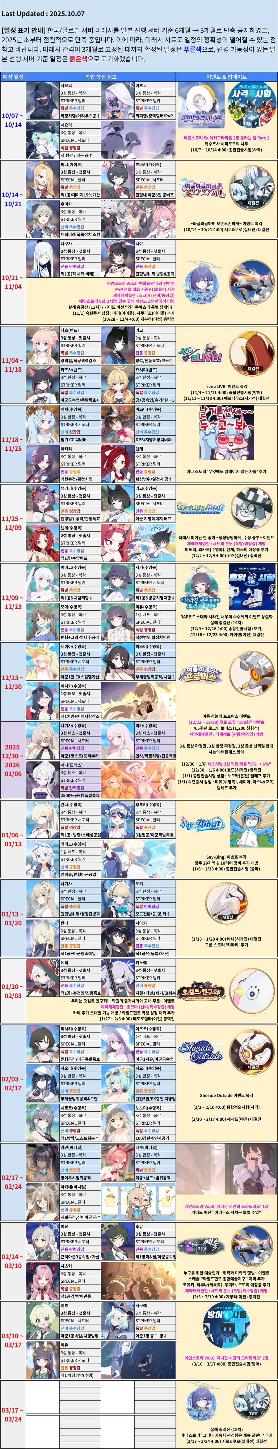 블루아카이브 미래시 정보 시트_1.jpg