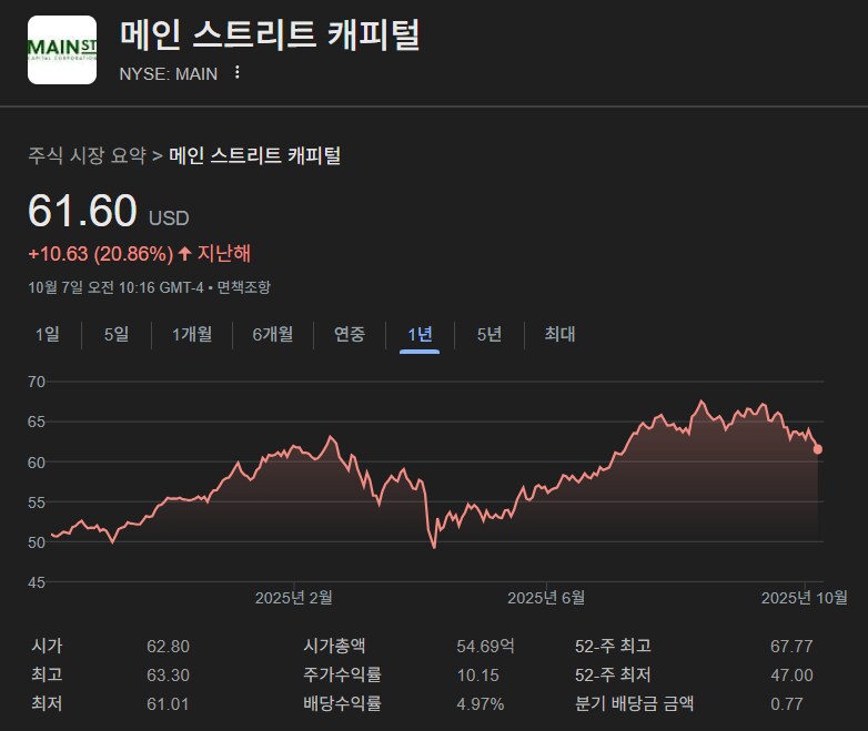 미장) 월배당주 메인스트리트캐피탈_1.png