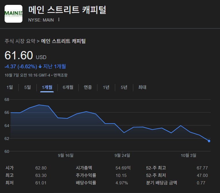 미장) 월배당주 메인스트리트캐피탈_2.png