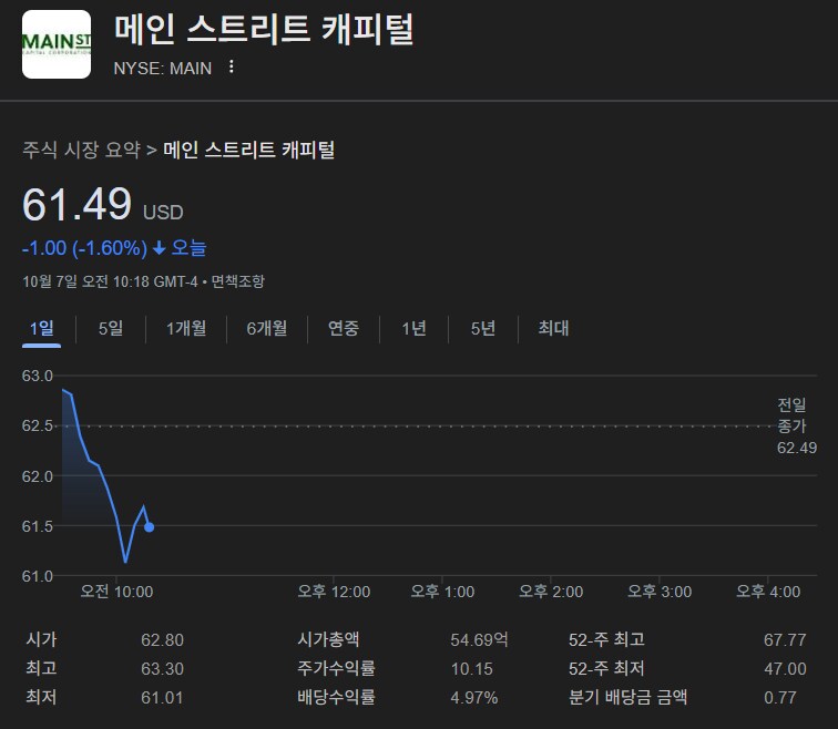 미장) 월배당주 메인스트리트캐피탈_3.png