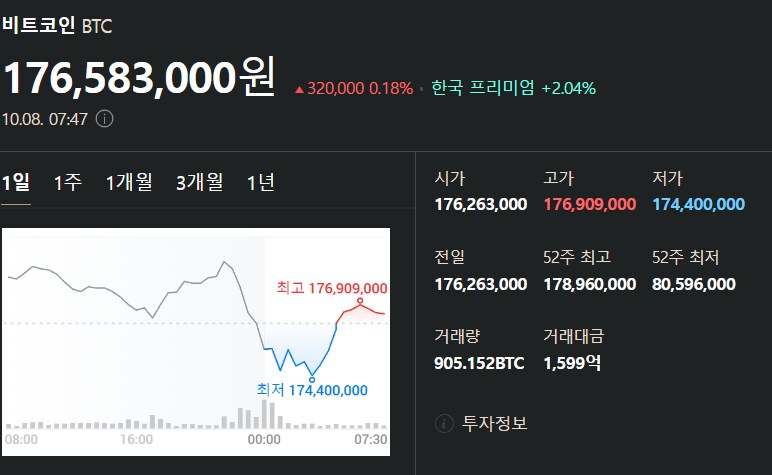 10월 8일 비트코인 시세입니다_1.png