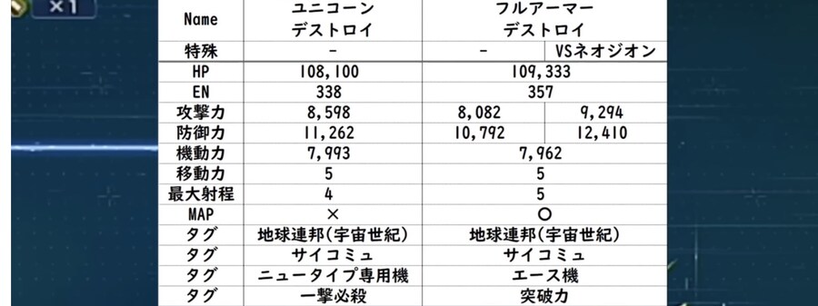 개발 방어형 유니콘 & 풀아머 유니콘 스펙 비교표_1.jpg