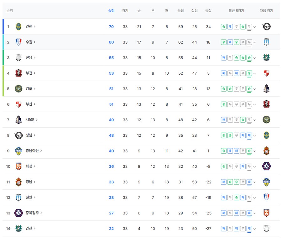 K리그2 순위_1.png