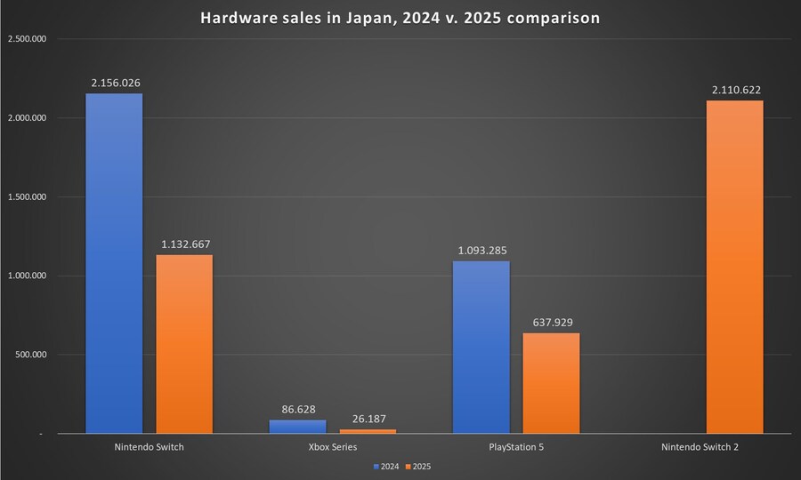 2025년 일본 YTD 콘솔 판매량_1.jpg