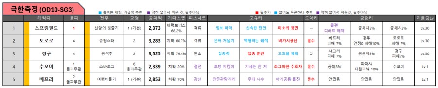 소전2) 극한측정 18단 - 스프링필드, 토로로, 경구, 수오미, 베프리_2.png