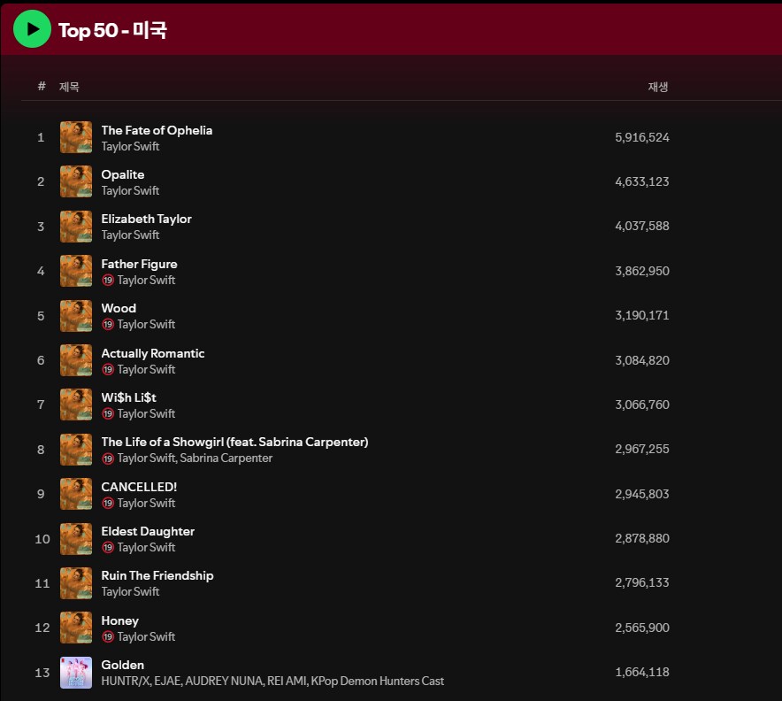 케데헌) 스포티파이 순위 변화중_5.png