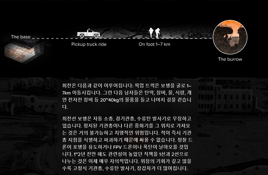 [KILLZONE] : 우크라이나에서 보이는 현대적인 최전선의 모습_11.png