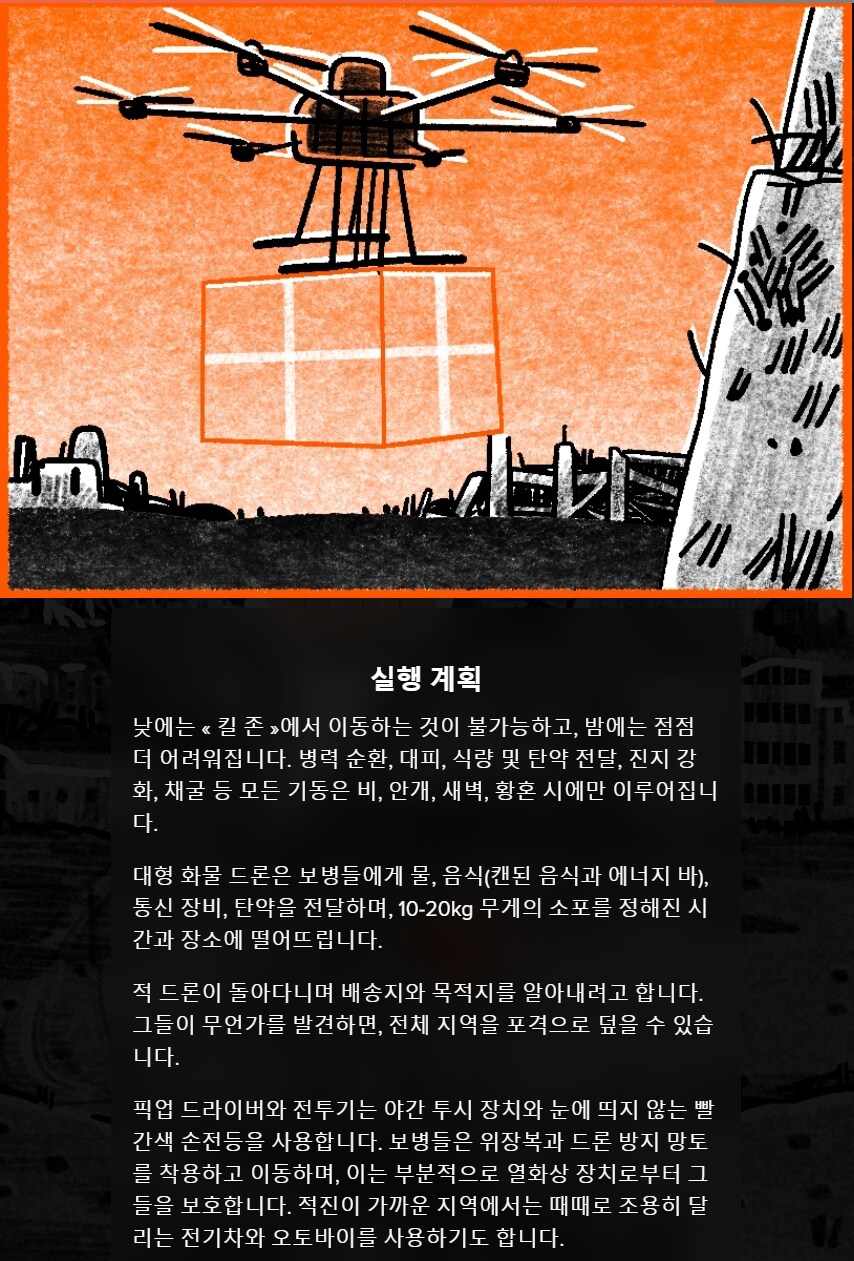 [KILLZONE] : 우크라이나에서 보이는 현대적인 최전선의 모습_12.png