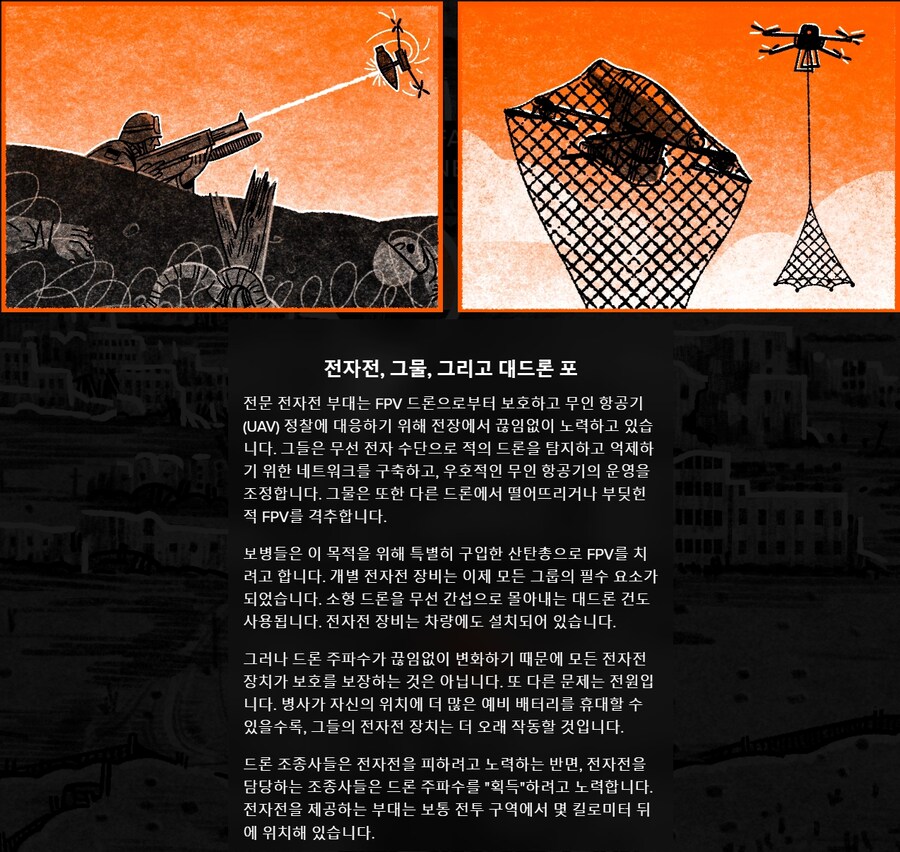 [KILLZONE] : 우크라이나에서 보이는 현대적인 최전선의 모습_14.png
