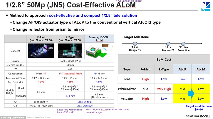 삼성 ALoP 줌모듈의 염가형인 ALoM 개발 중 ?_3.png
