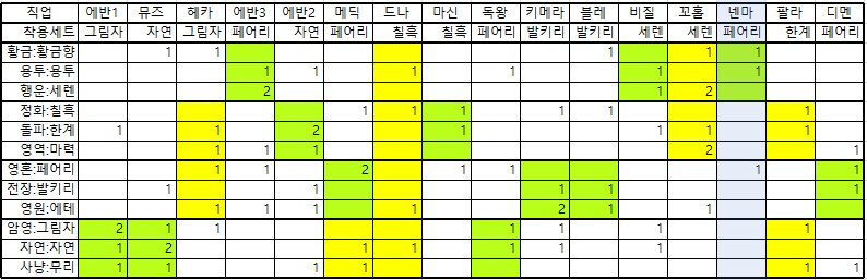무기깡의 끝. 악세깡의 준비_10.png