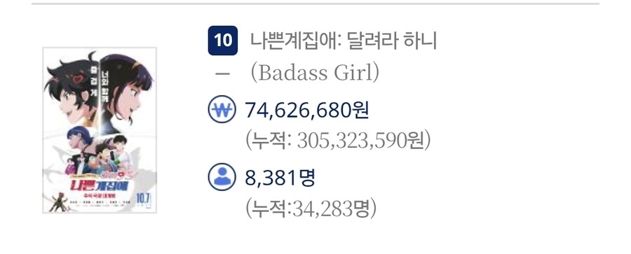 달려라 하니 오늘 관객수_1.jpg