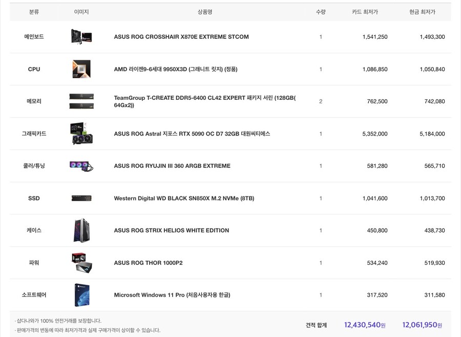 심심해서 초하이엔드 컴터 견적 맞춰봤는데_1.jpg