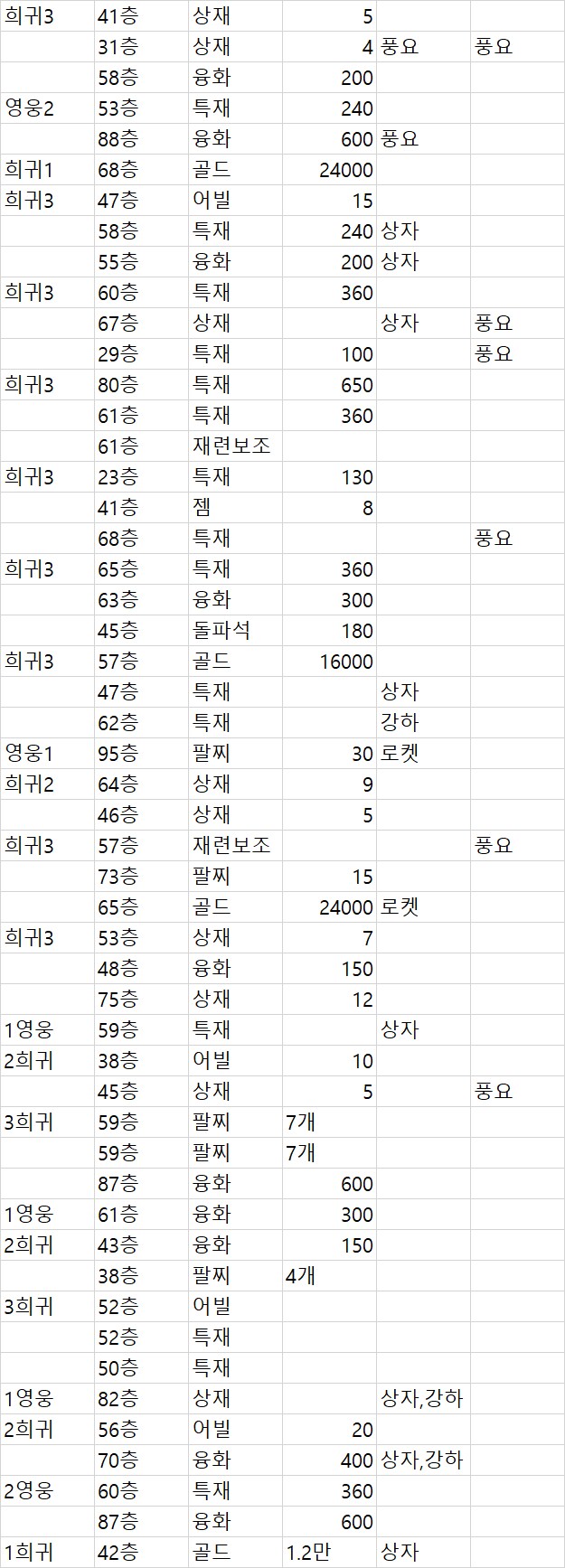 로아) 이번주 지옥 정리_1.png
