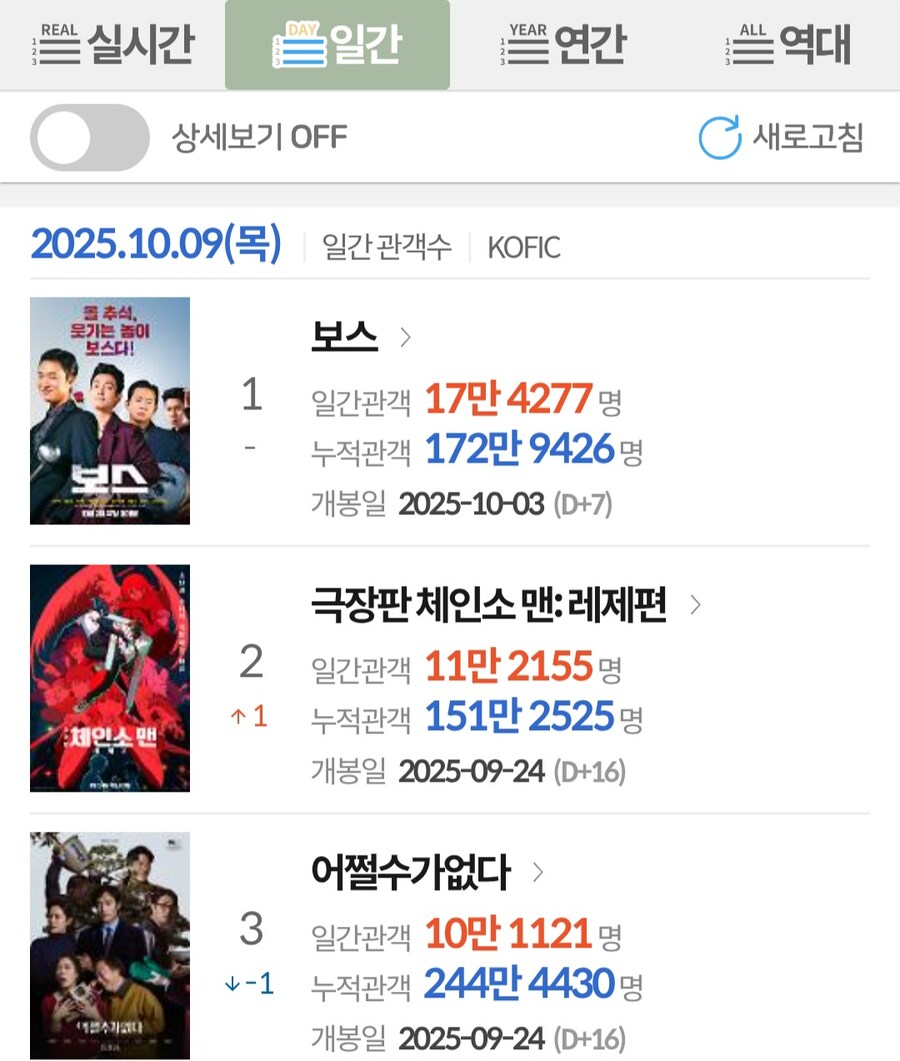 체인소맨 극장판 레제편 근황.jpg_2.jpg
