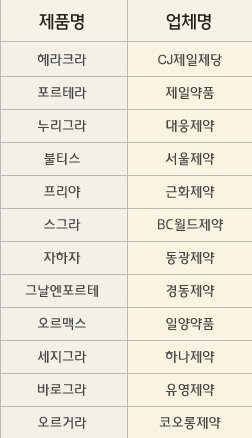 이름이 선정적이라 기각되버린 약들...JPG_1.jpg