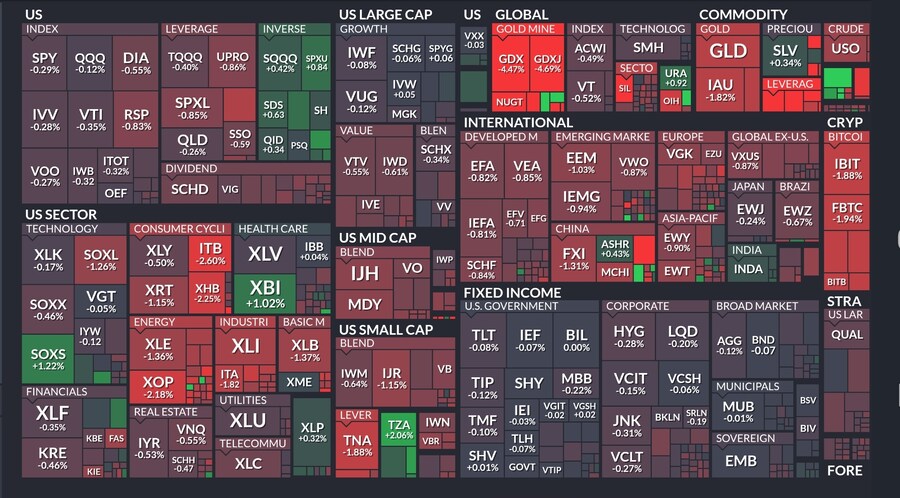 오늘의 S&P500,world,ETF 맵_3.jpg