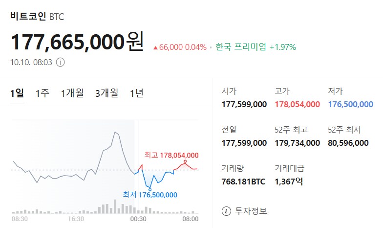 10월 10일 비트코인 시세입니다_1.png