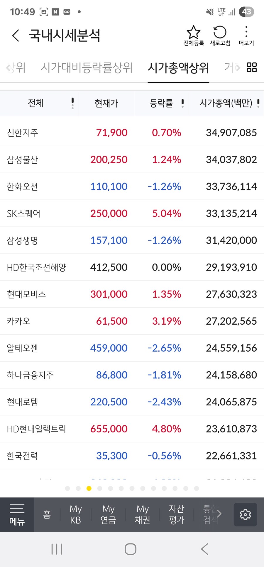 왜 3600 찍나 했는데 삼전 하이닉스때문이구나_3.jpg