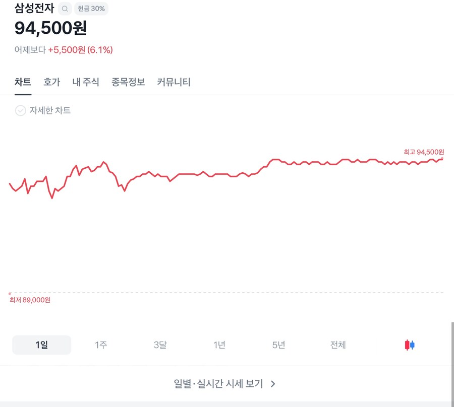 주식)오늘 구조대 왔는데_1.jpg