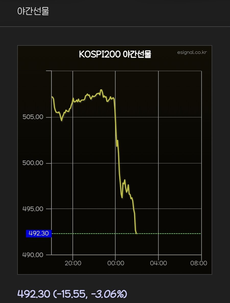 와우 코스피 야선 ㄷㄷㄷ_1.jpg