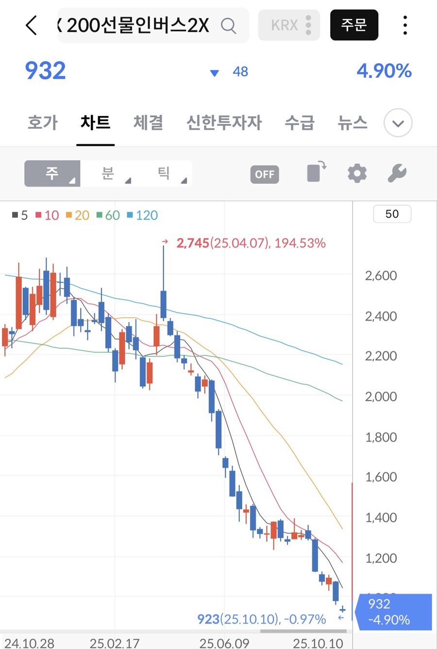 주식) 고평가라고 생각될때 숏치면 안되는 이유_2.jpg