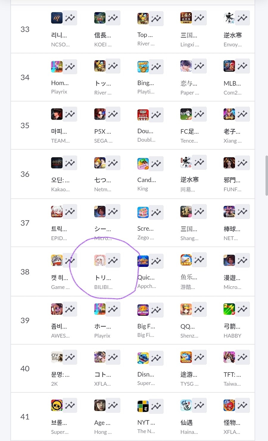 트릭컬) 일섭 앱스토어 매출 38위 (대만은 22위)_2.jpg