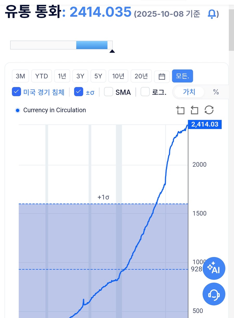 미국 재무부 통장 잔고_1.jpg