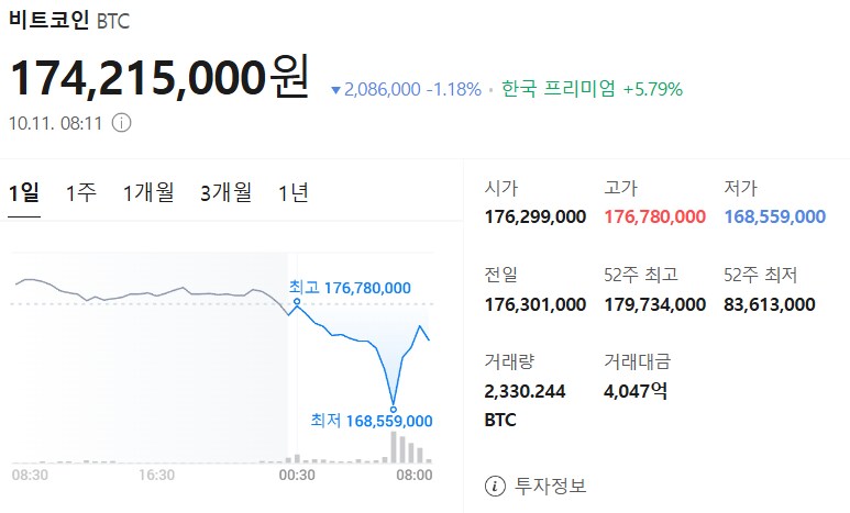 10월 11일 비트코인 시세입니다_1.png