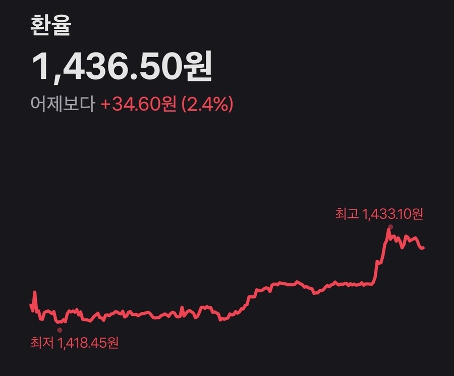 주식시장 근황_3.jpg
