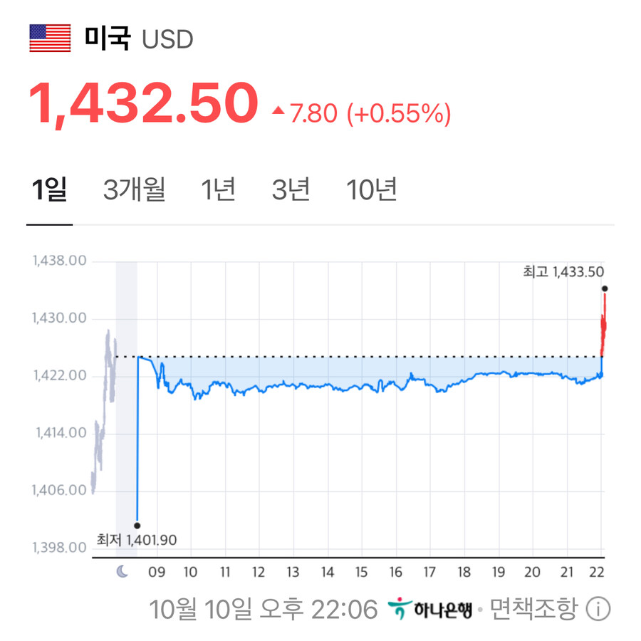 환율 그래프 꼬라지가_1.jpg