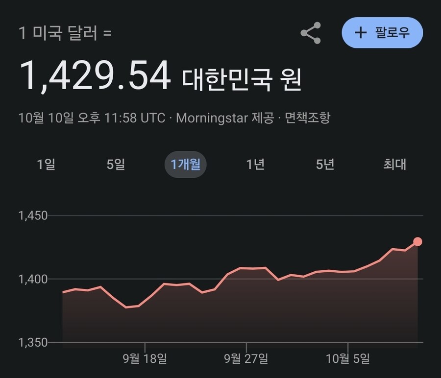 환율 1430인데 환전해야되나_1.jpg