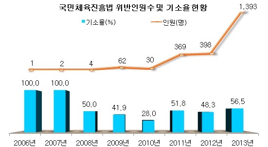 호주 70퍼 도박 펌글이 악의적인 이유_3.jpg