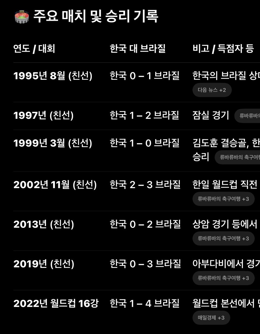 역대 브라질과의 전적_1.jpg