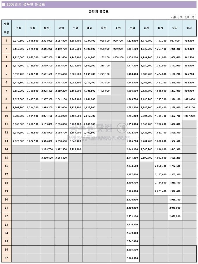 국군 중•대령급 월급이 국군 병사월급으로 괜찮다던 미국인_3.jpg